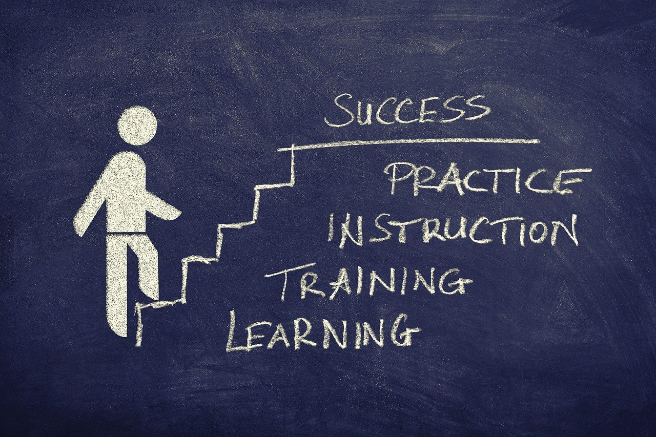 Symboldarstellung für einen Treppenaufstieg von Learning über Training über Instruction über Practice zu Success