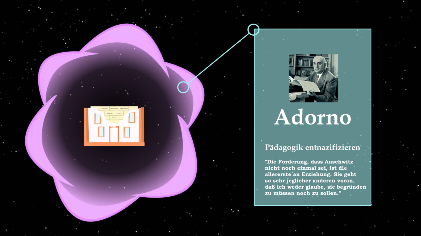 Symbolbild für eine Animation mit einem Buch Theodor Adornos
