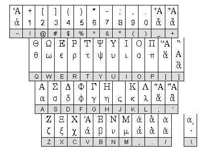 BibleWorks Greek Keyboard Layout