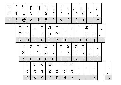 BibleWorks Greek Keyboard Layout